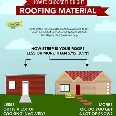 How to Choose the Right Roof