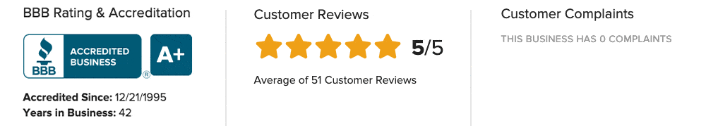 Better Business Bureau graphic showing A+ rating, 5-Star rating, and zero complaints
